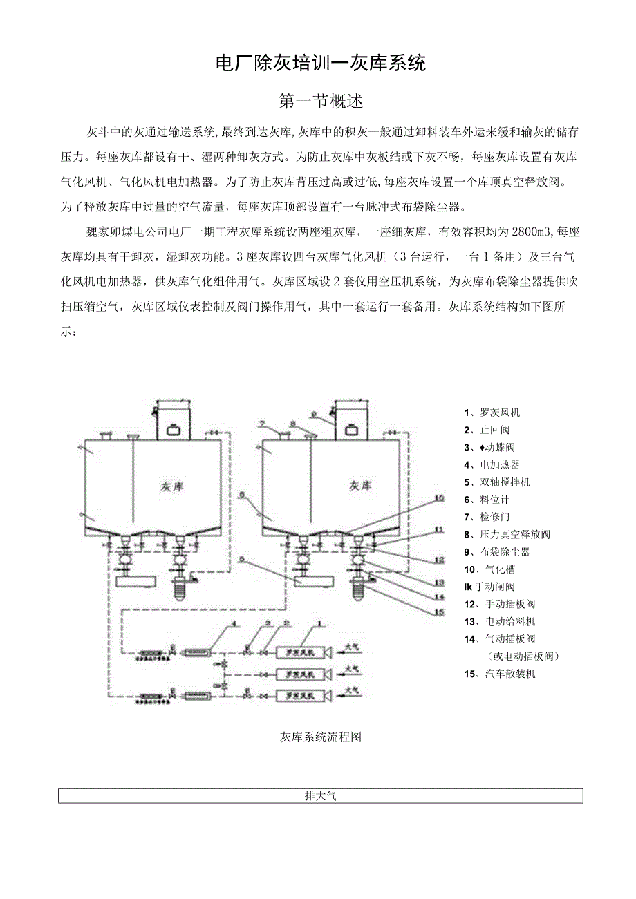 电厂除灰培训—灰库系统.docx_第1页