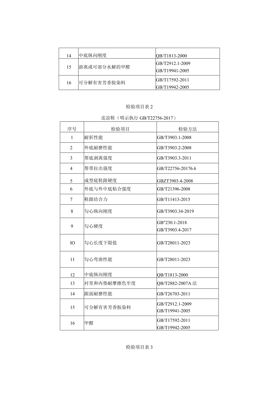 瑞安市成人鞋产品质量监督抽查实施细则2023年版.docx_第2页