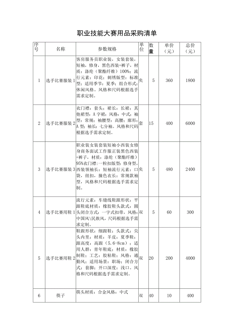 职业技能大赛用品采购清单.docx_第1页