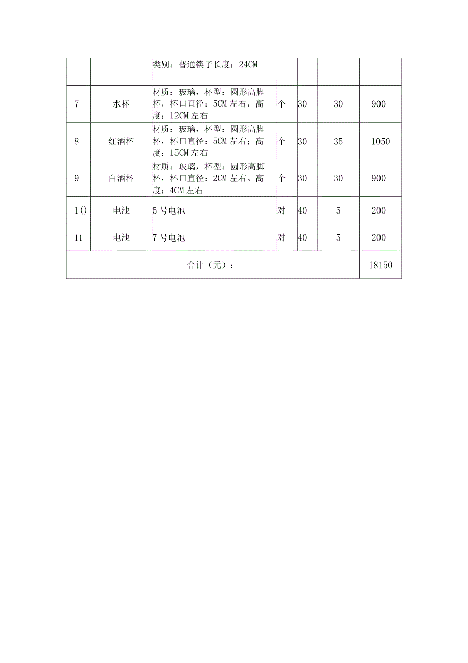 职业技能大赛用品采购清单.docx_第2页