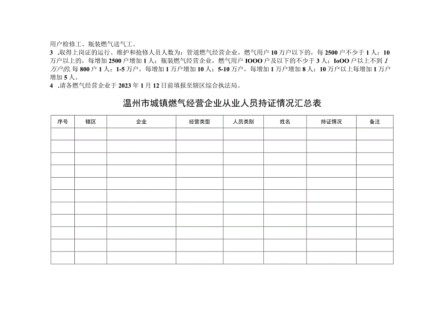 温州市城镇燃气经营企业从业人员持证情况调查表.docx_第2页