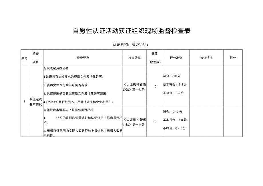 自愿性认证活动获证组织现场监督检查表.docx_第1页