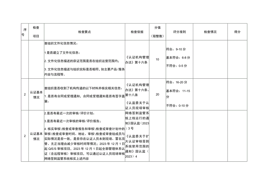 自愿性认证活动获证组织现场监督检查表.docx_第2页