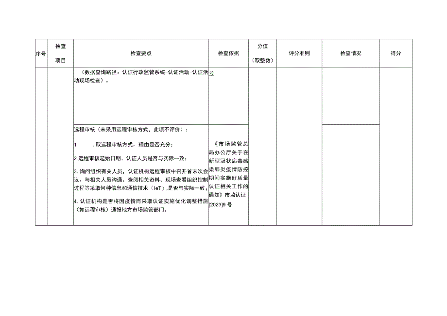 自愿性认证活动获证组织现场监督检查表.docx_第3页