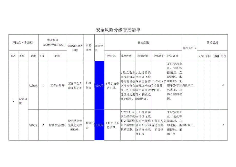 汽车配件有限公司钻铣床安全风险分级管控清单.docx_第1页