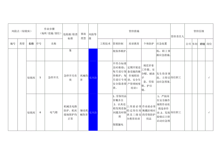 汽车配件有限公司钻铣床安全风险分级管控清单.docx_第3页