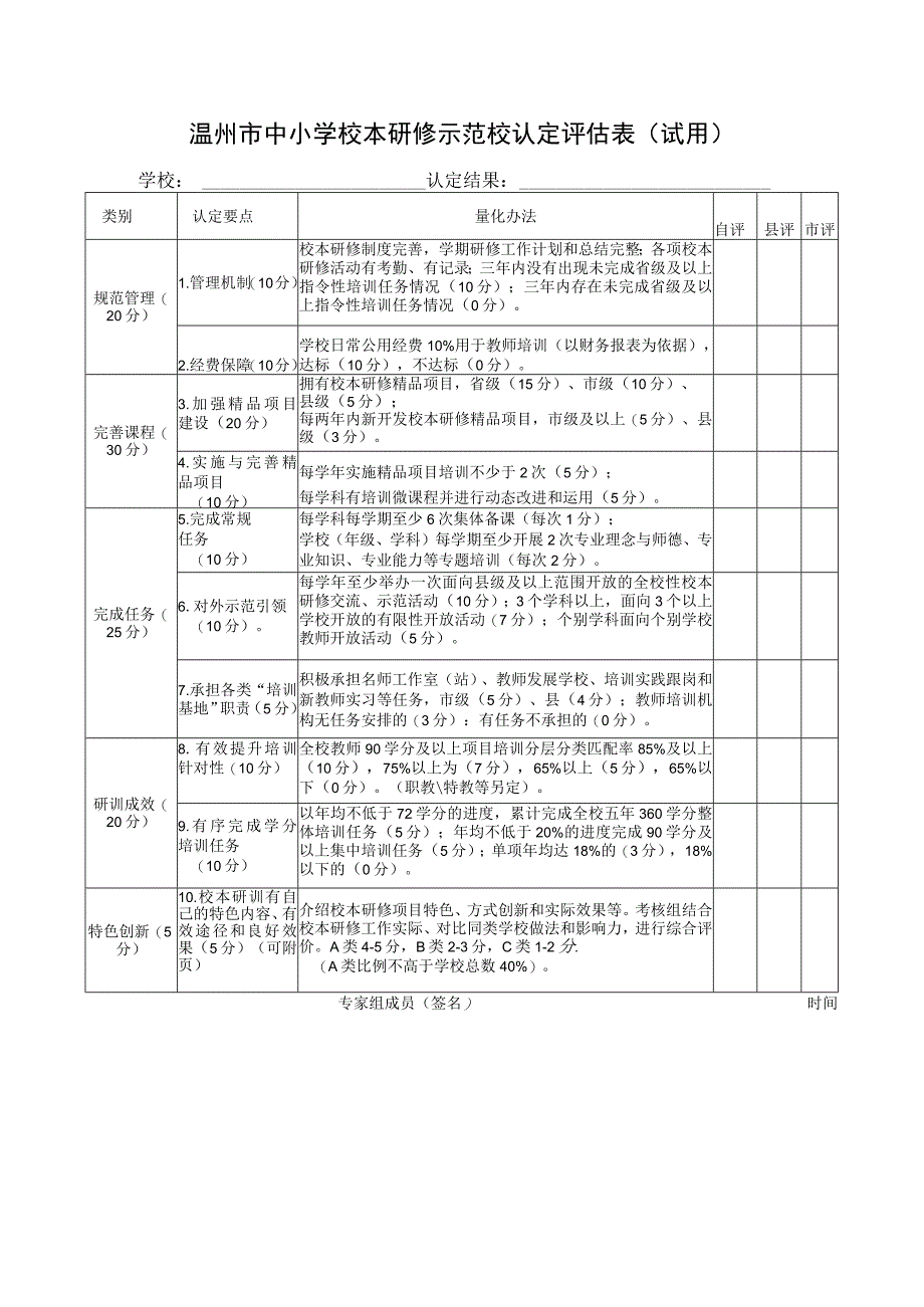 温州市中小学校本研修示范校认定评估表试用.docx_第1页