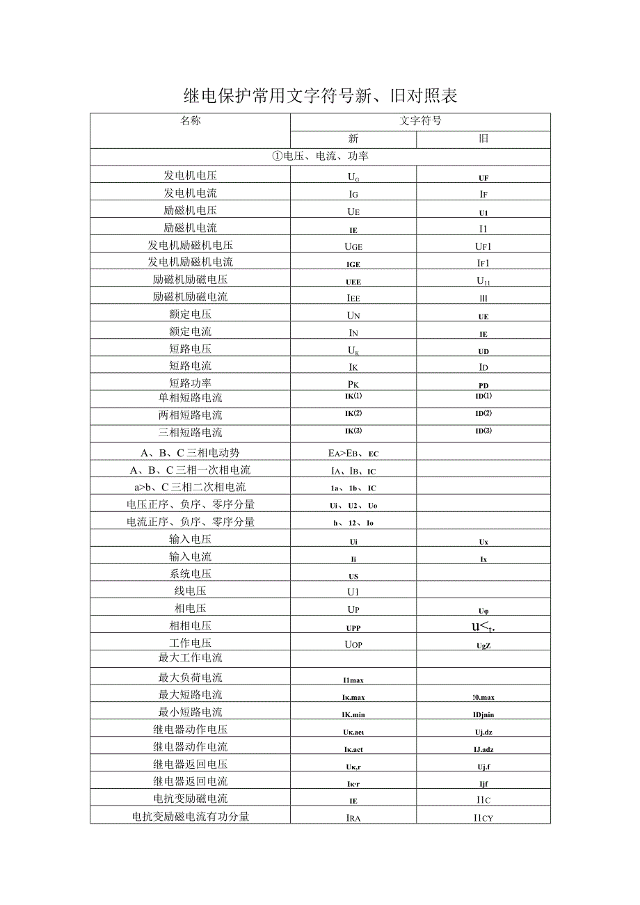 继电保护常用文字符号新旧对照表.docx_第1页