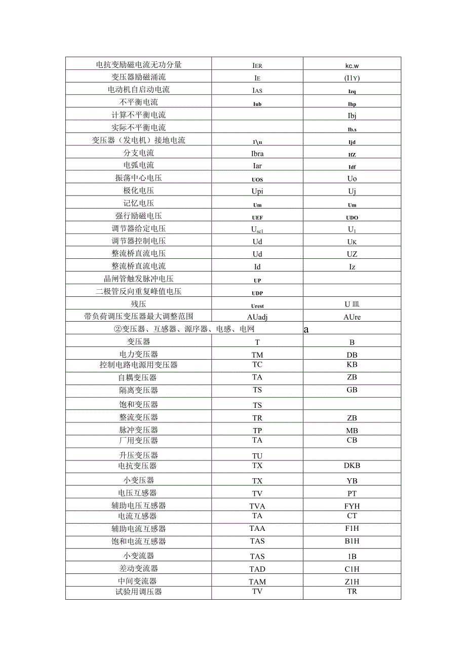 继电保护常用文字符号新旧对照表.docx_第2页