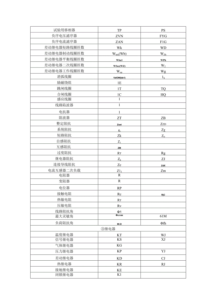 继电保护常用文字符号新旧对照表.docx_第3页