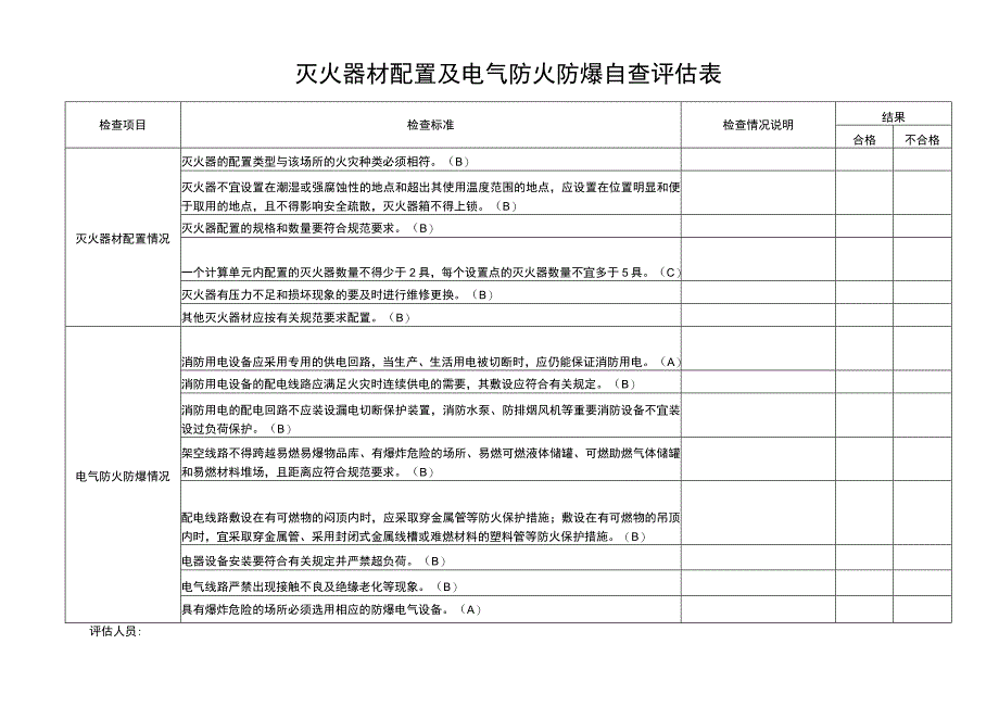 灭火器材配置及电气防火防爆自查评估表.docx_第1页