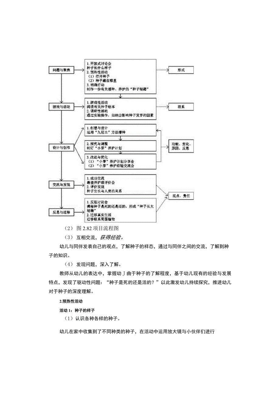 种子的秘密项目实施一公开课.docx_第2页