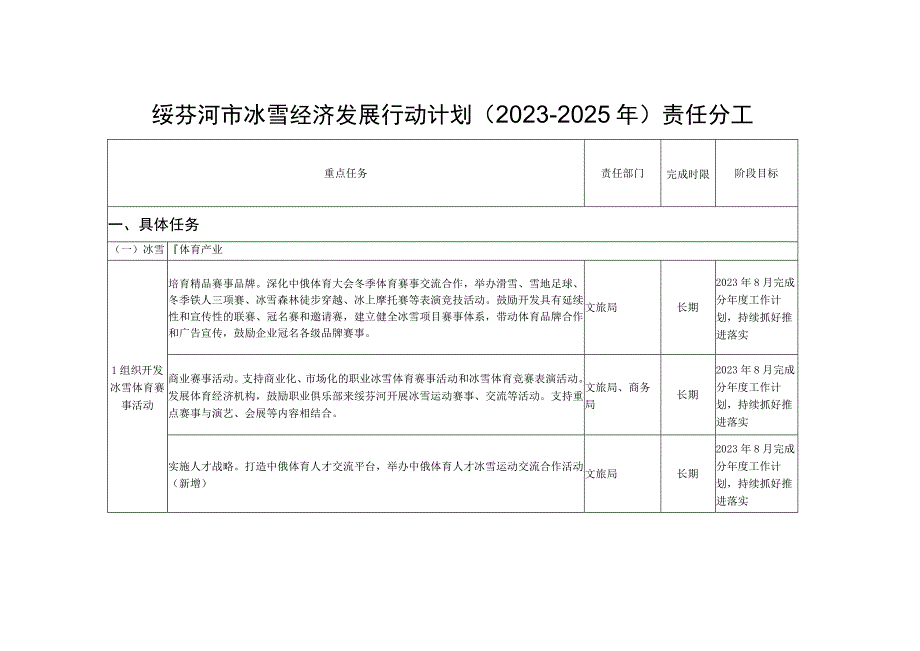 绥芬河市冰雪经济发展行动计划2023—2025年责任分工.docx_第1页