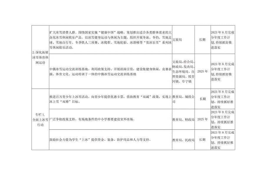 绥芬河市冰雪经济发展行动计划2023—2025年责任分工.docx_第2页