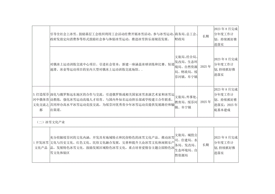 绥芬河市冰雪经济发展行动计划2023—2025年责任分工.docx_第3页