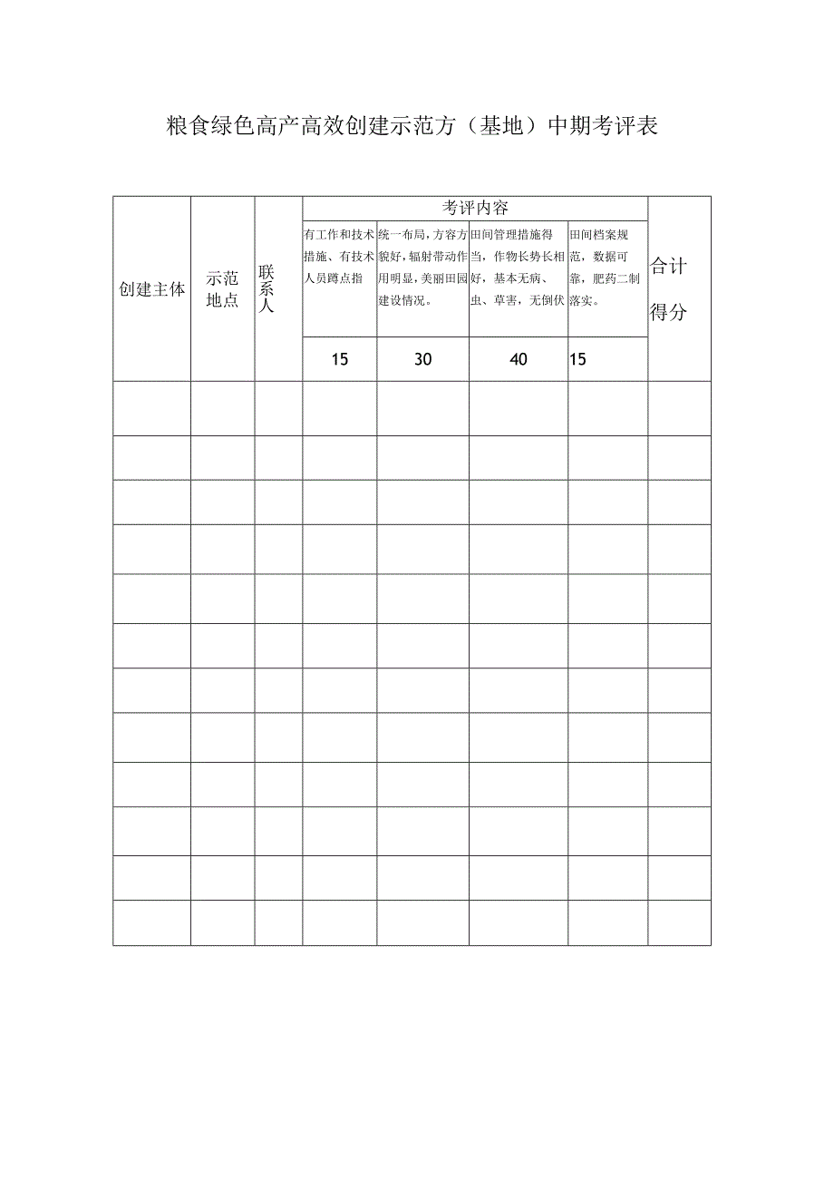 粮食绿色高产高效创建示范方基地中期考评表.docx_第1页