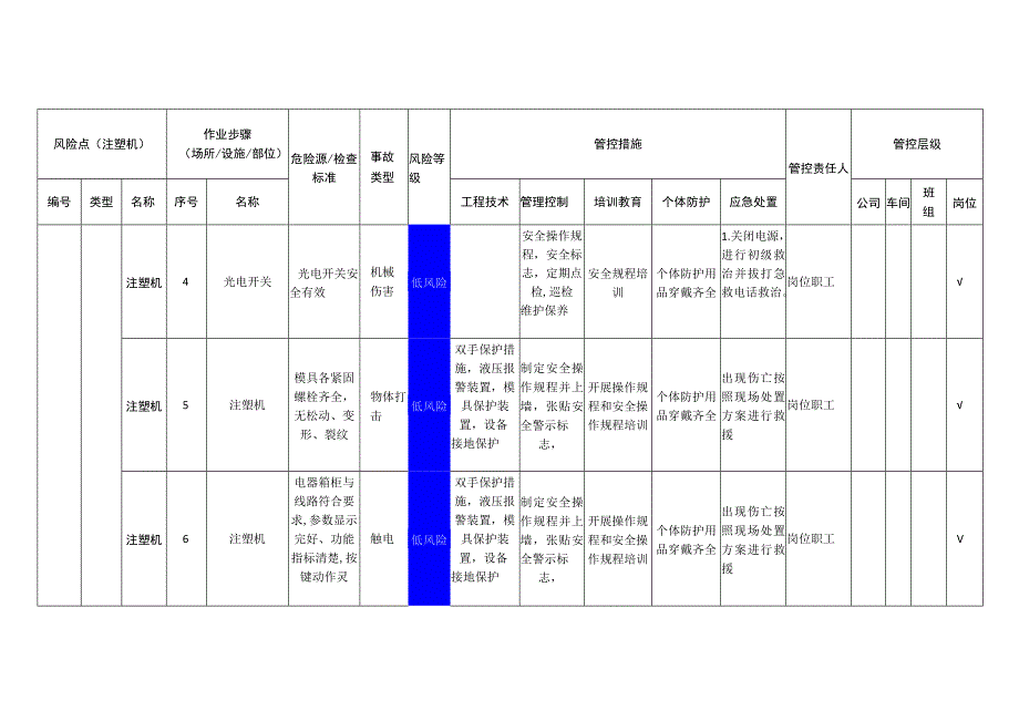 汽车配件有限公司注塑机安全风险分级管控清单.docx_第2页