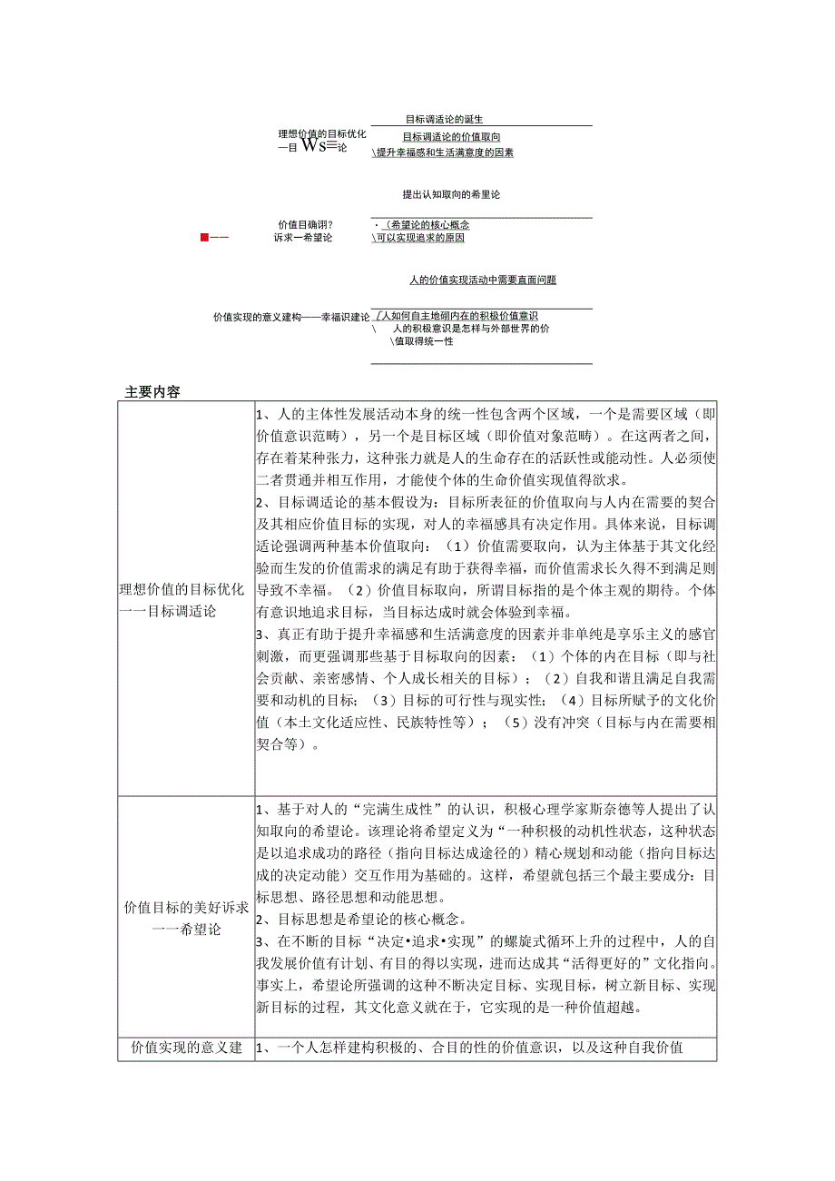 美德与优良品德的幸福原理.docx_第3页