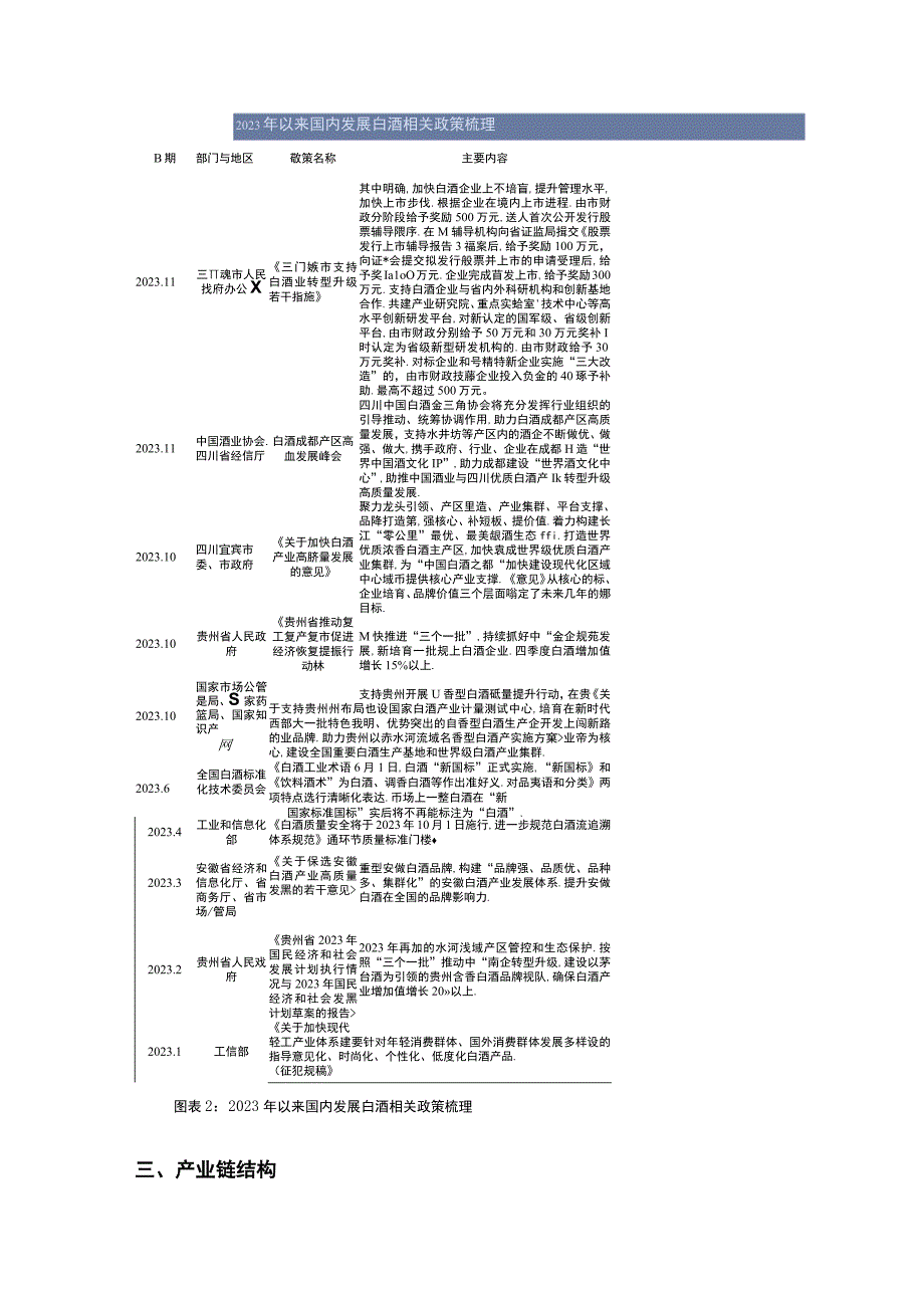 白酒行业分析.docx_第2页