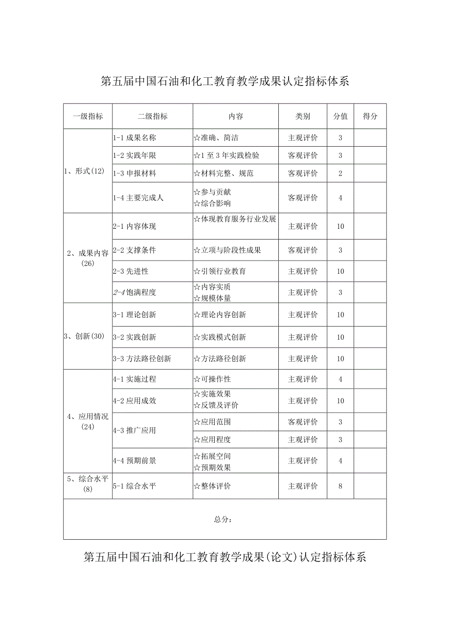 第五届中国石油和化工教育教学成果认定指标体系.docx_第1页