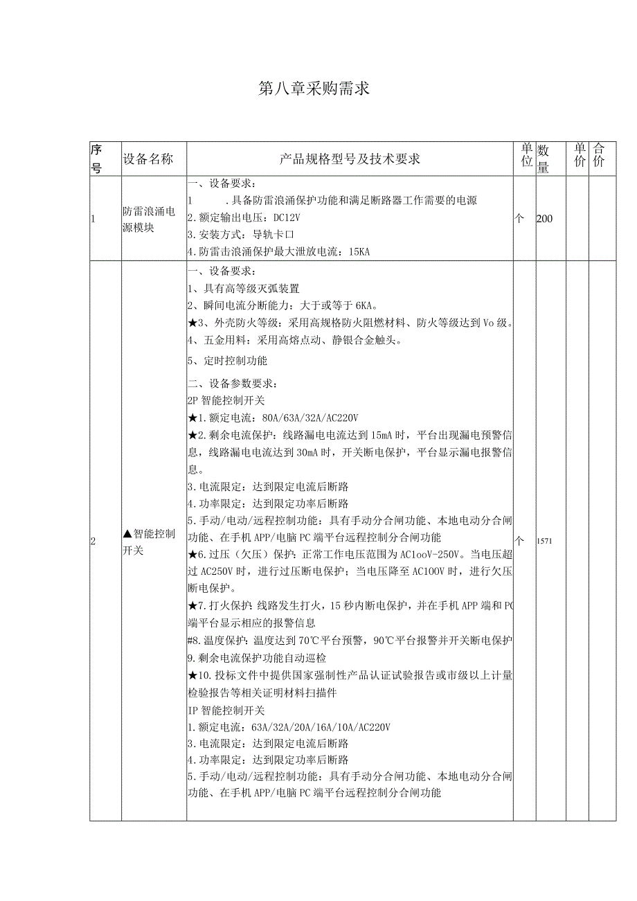 第八章采购需求.docx_第1页