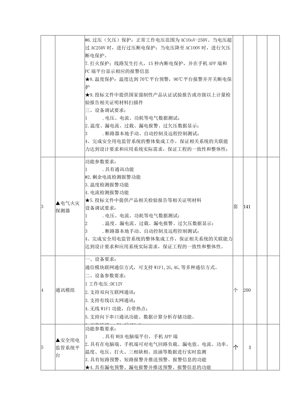 第八章采购需求.docx_第2页