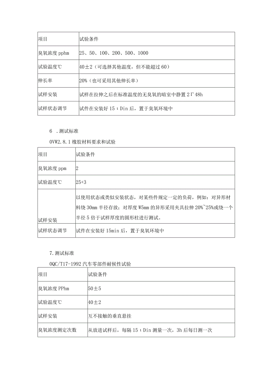 臭氧老化实验方法及常见材料测试标准总结.docx_第2页