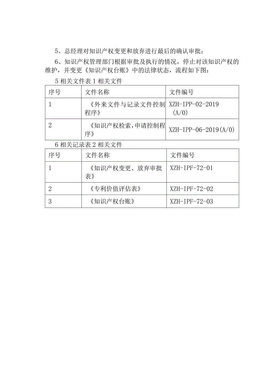 知识产权变更放弃控制程序.docx_第2页