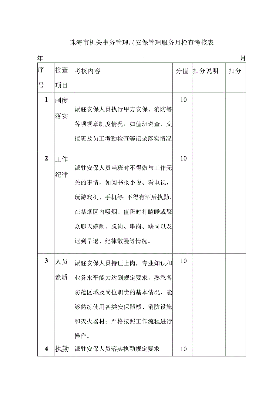 珠海市机关事务管理局安保管理服务月检查考核表年月.docx_第1页