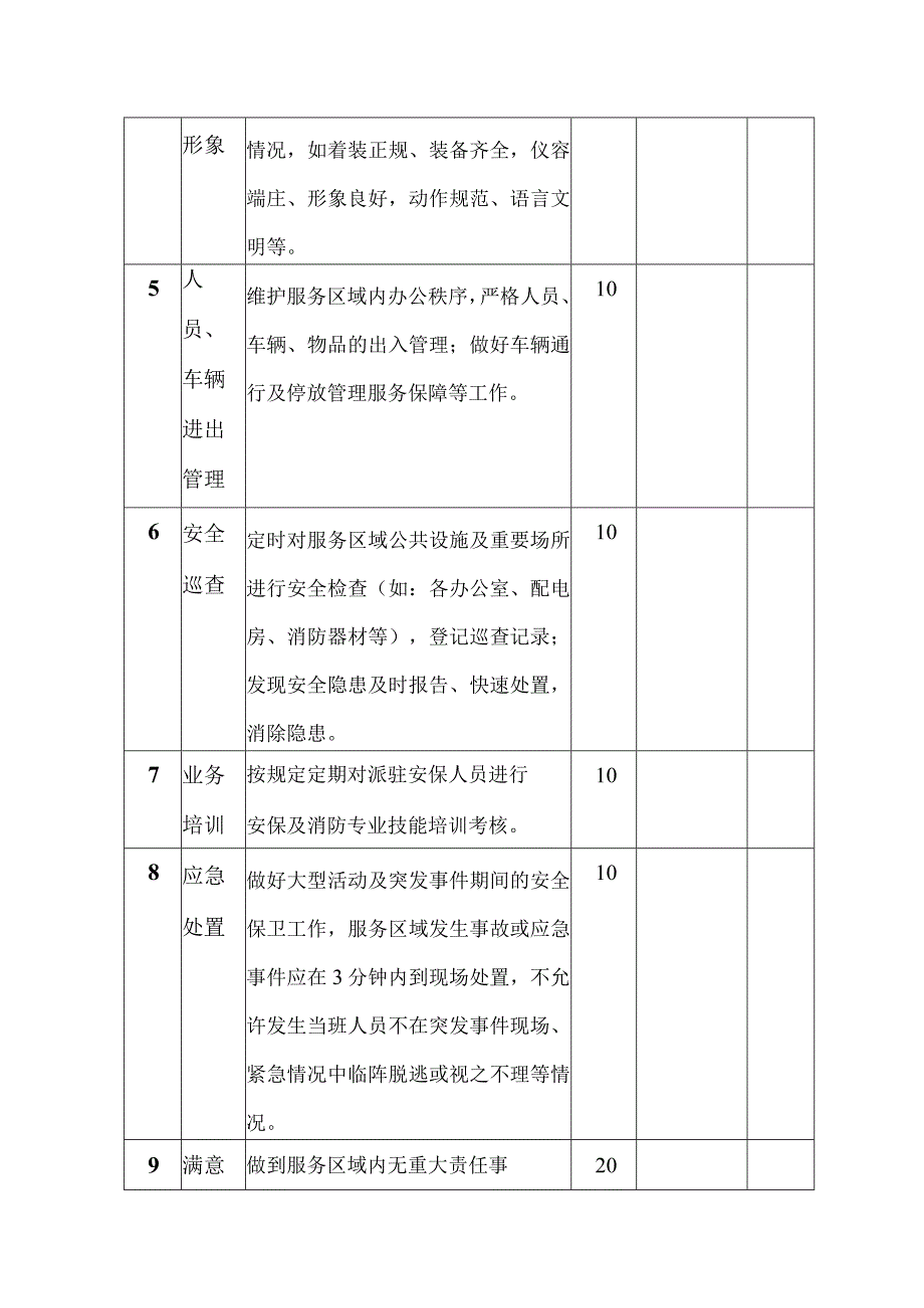 珠海市机关事务管理局安保管理服务月检查考核表年月.docx_第2页