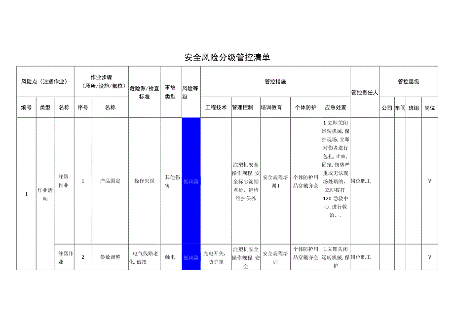 汽车配件有限公司注塑作业安全风险分级管控清单.docx_第1页