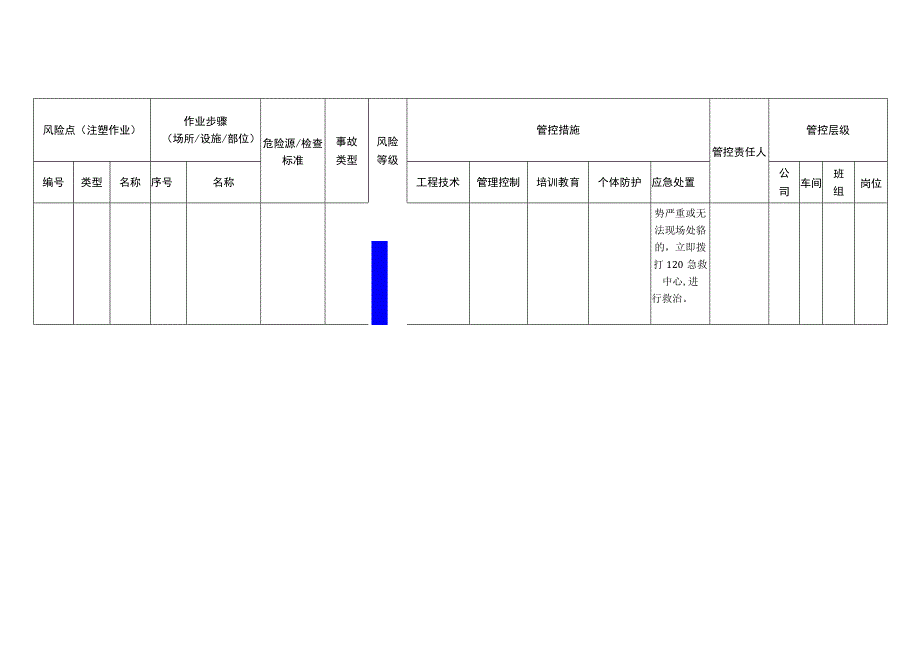 汽车配件有限公司注塑作业安全风险分级管控清单.docx_第3页