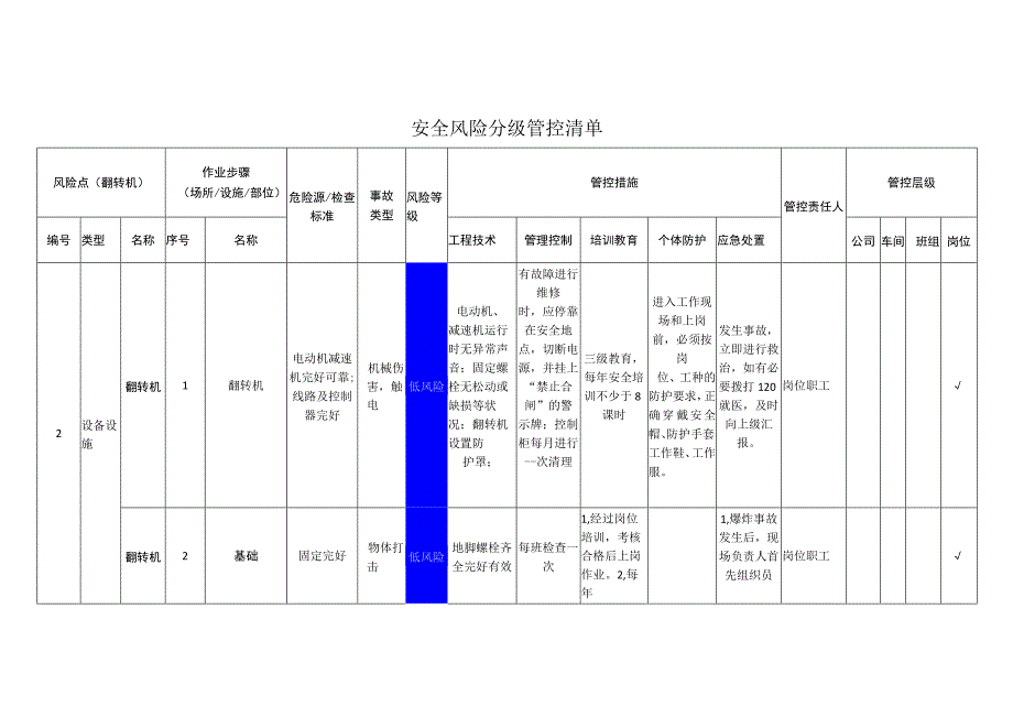 汽车配件有限公司翻转机安全风险分级管控清单.docx_第1页