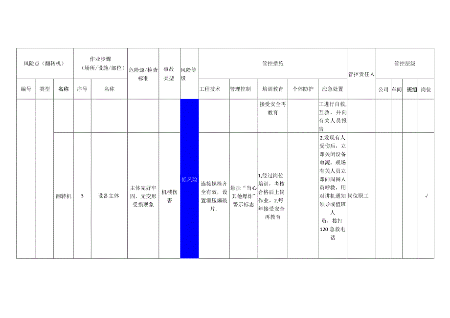 汽车配件有限公司翻转机安全风险分级管控清单.docx_第2页
