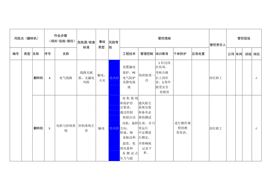 汽车配件有限公司翻转机安全风险分级管控清单.docx_第3页