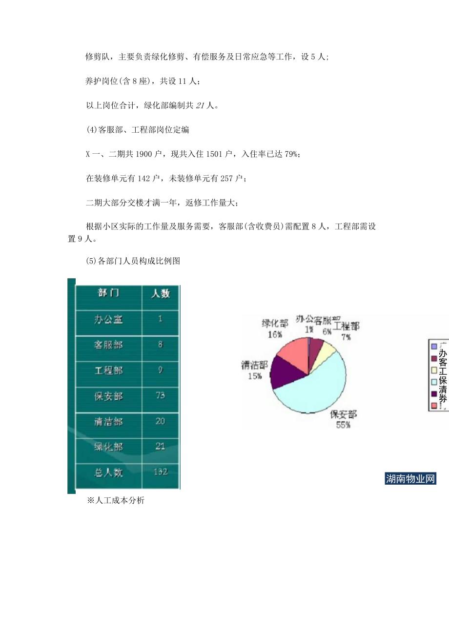 物业公司经营分析报告标准.docx_第3页