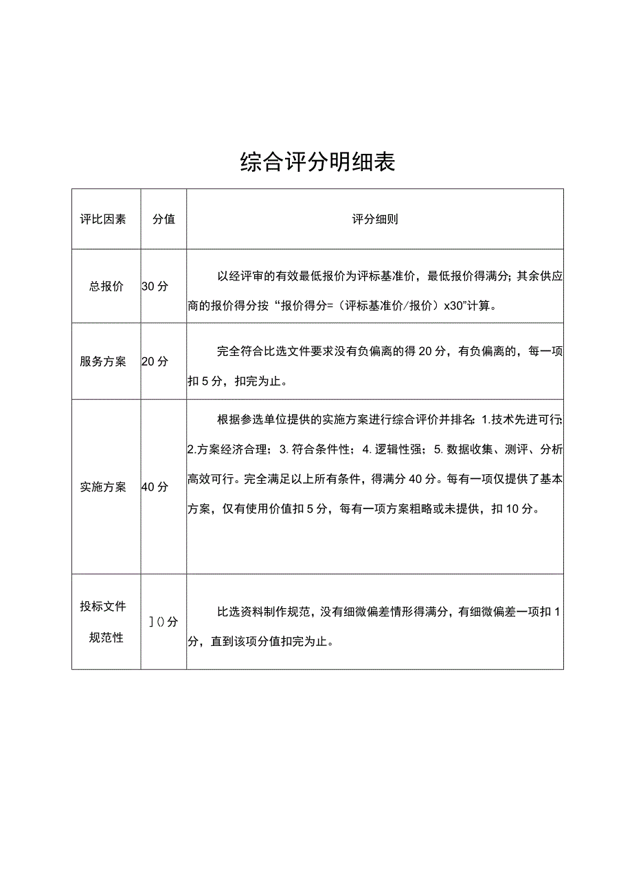 综合评分明细表.docx_第1页