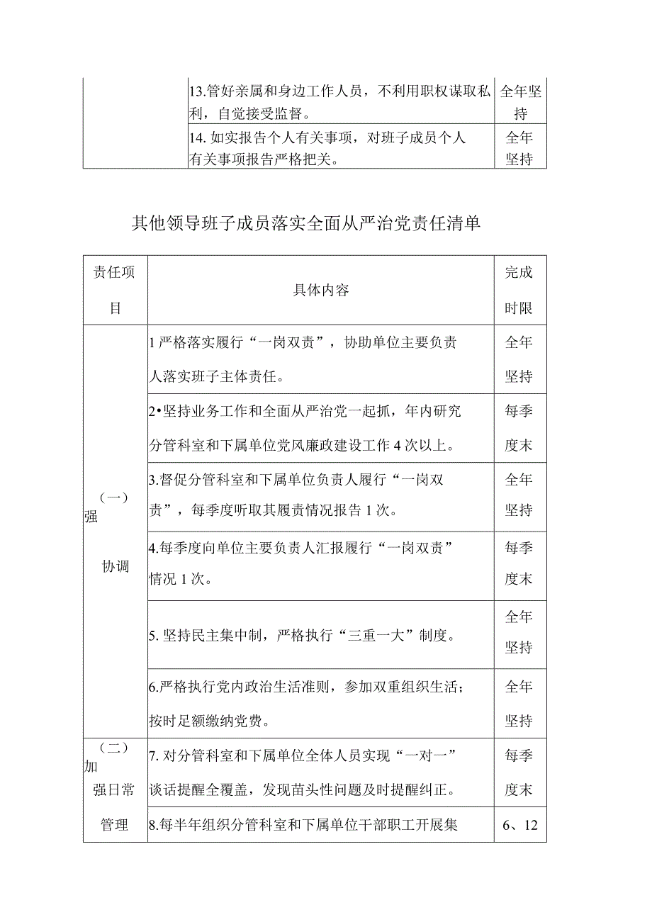 民政局委员会落实全面从严治党主体责任清单.docx_第2页