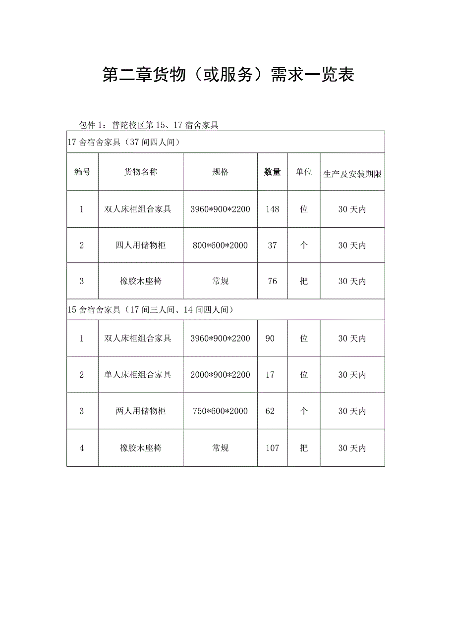 第二章货物或服务需求一览表.docx_第1页