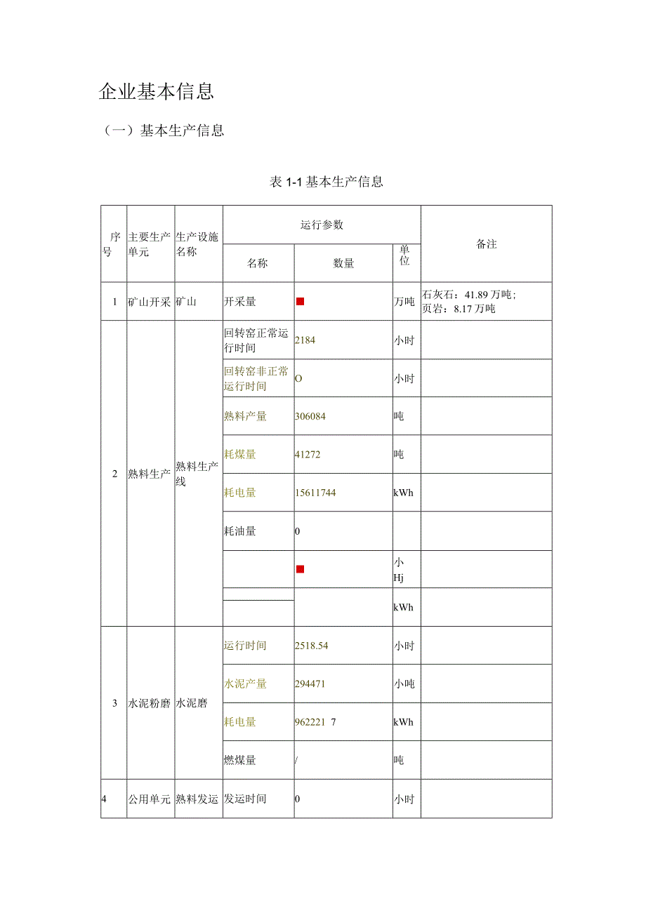 某水泥厂排污许可证执行报告季报.docx_第3页