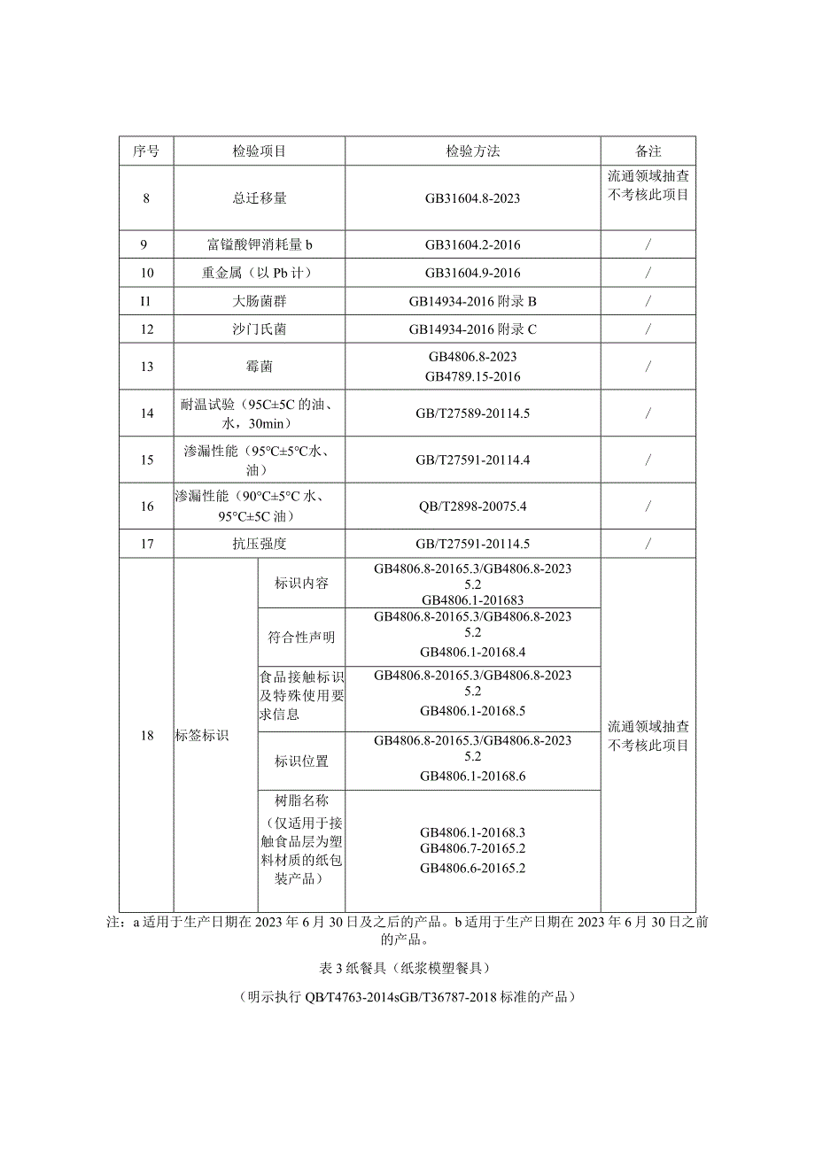 瑞安市纸容器产品质量监督抽查实施细则2023年版.docx_第2页