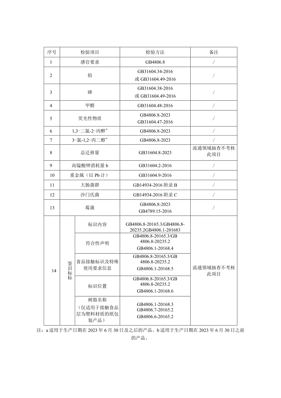 瑞安市纸容器产品质量监督抽查实施细则2023年版.docx_第3页