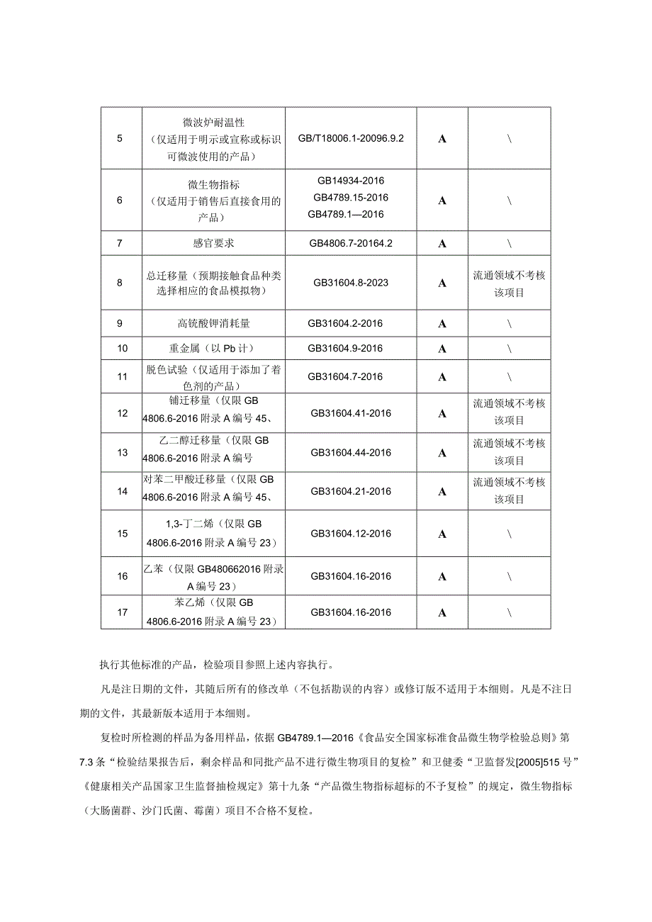 瑞安市一次性塑料餐饮具产品质量监督抽查实施细则2023年版.docx_第2页