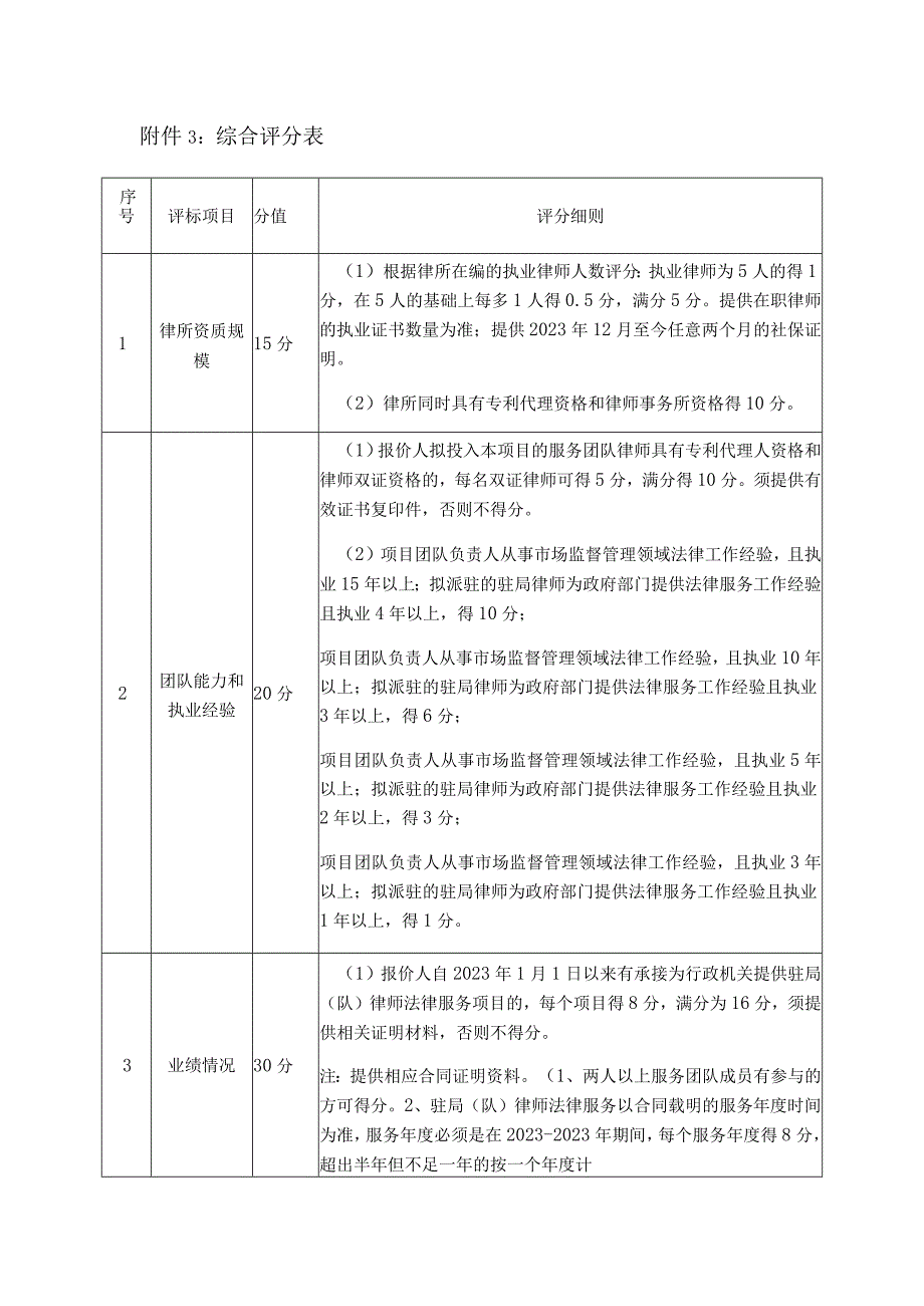 综合评分表.docx_第1页