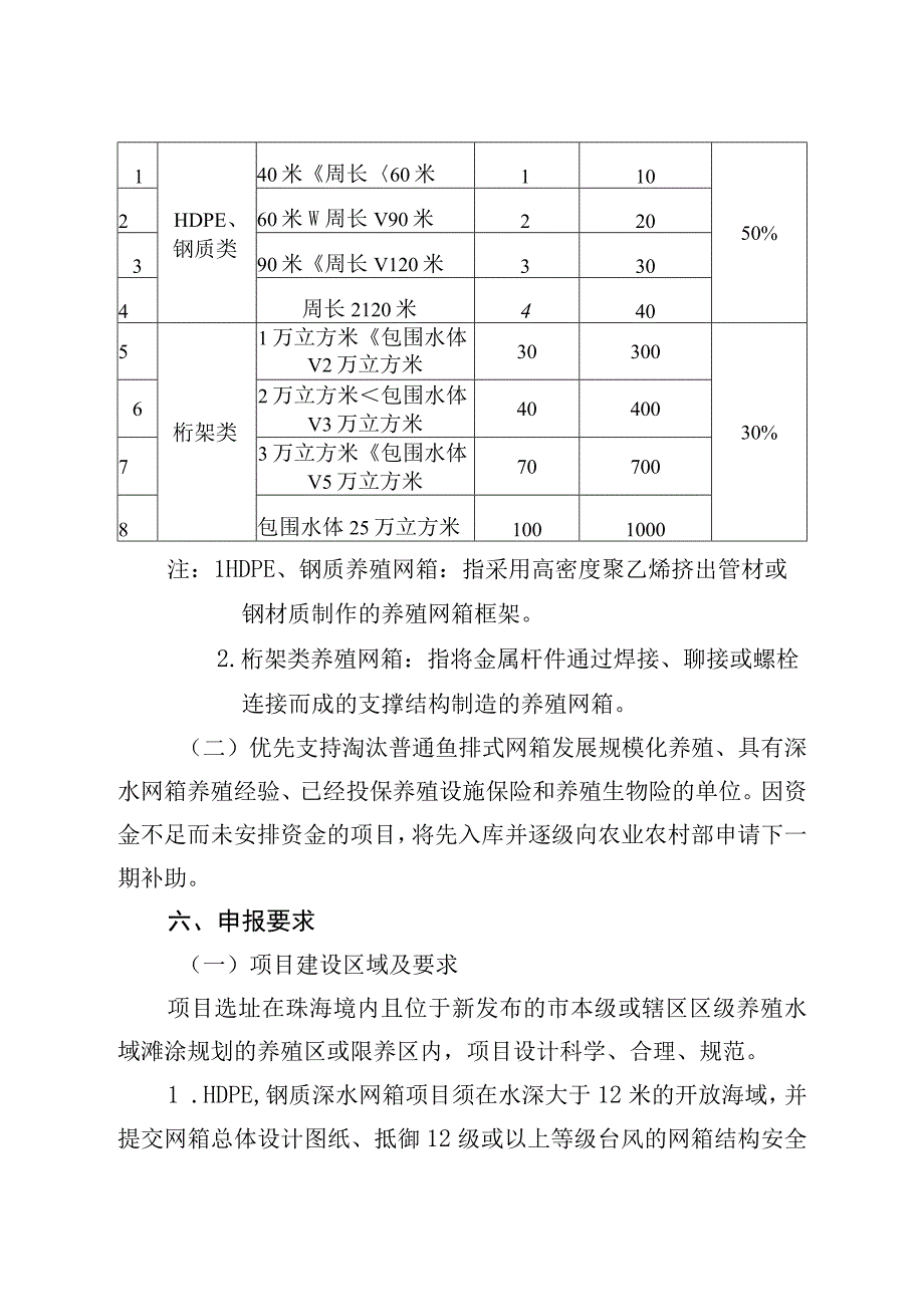 珠海市2023年度中央财政专项转移深水抗风浪养殖网箱建设项目申报指南.docx_第3页