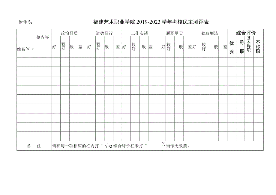 福建艺术职业学院20192023学年考核民主测评表.docx_第1页