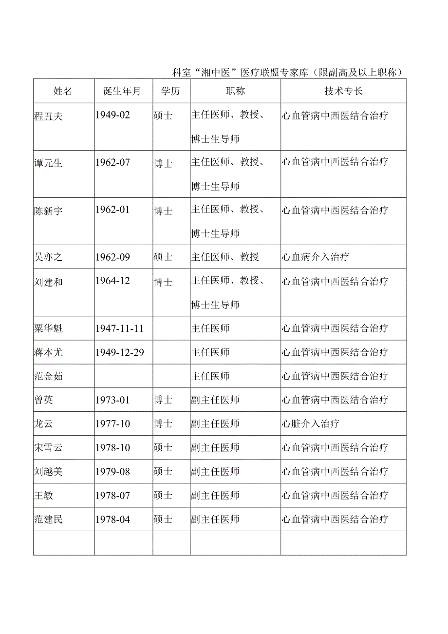 湘中医医疗联盟工作手册.docx_第2页