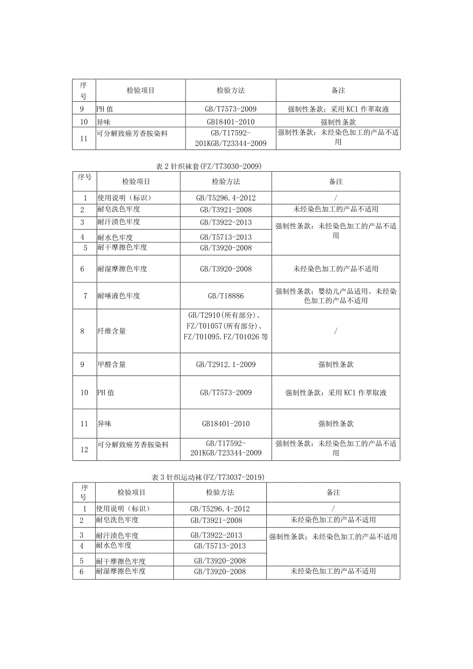 瑞安市袜子产品质量监督抽查实施细则2023年版.docx_第2页