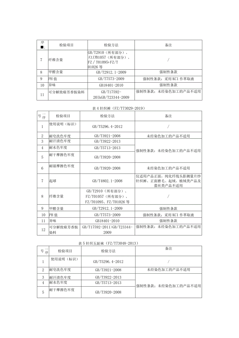 瑞安市袜子产品质量监督抽查实施细则2023年版.docx_第3页