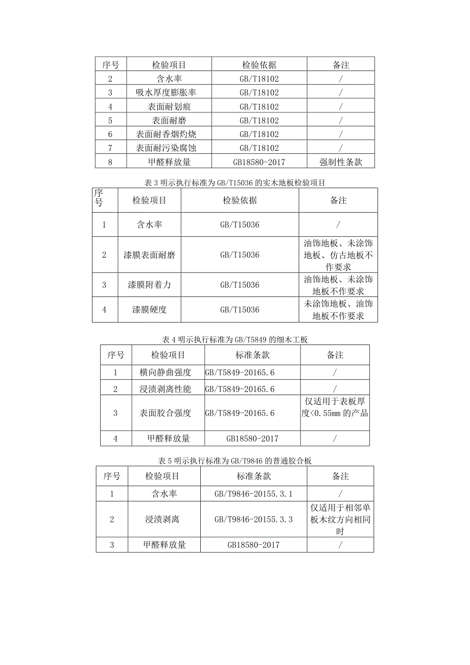 瑞安市板材产品质量监督抽查实施细则2023年版.docx_第3页